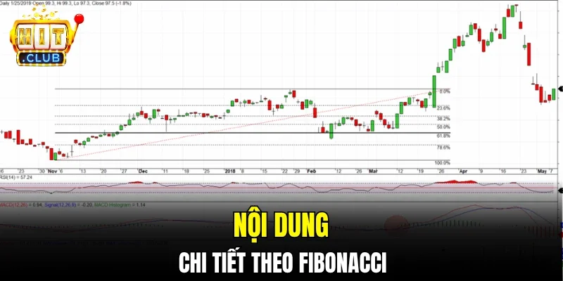 Nội dung chi tiết theo fibonacci